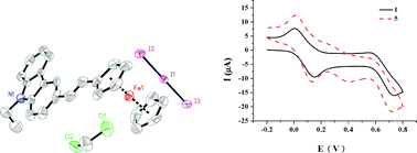 Graphical abstract: Functionalized ferrocenes and ferroceniums: synthesis, crystal structures and electrochemical properties based on carbazole/phenothiazine-ferrocene conjugated molecules