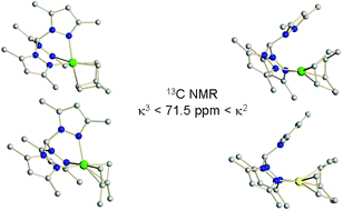 Graphical abstract: Bonding modes, structures and fluxionality in rhodium and iridium tris(3,5-dimethylpyrazolyl)methane diene complexes