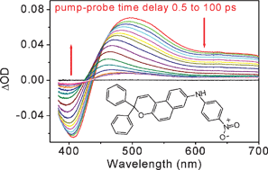 Graphical abstract: Transient absorption studies of the photochromic behavior of 3H-naphtho[2,1-b]pyran linked to a p-nitroaniline group