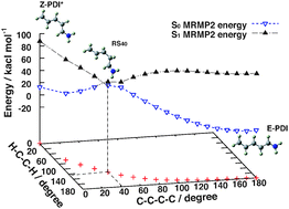 Graphical abstract: Acceleration of the Z to Ephotoisomerization of penta-2,4-dieniminium by hydrogen out-of-plane motion: theoretical study on a model system of retinal protonated Schiff base