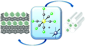 Graphical abstract: Cyano-bridged coordination polymer nanoparticles