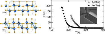 Graphical abstract: VO2(B) nanorods: solvothermal preparation, electrical properties, and conversion to rutile VO2 and V2O3