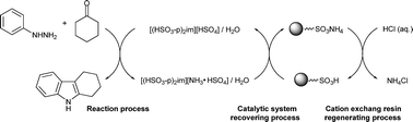 Graphical abstract: Fischer indole synthesis catalyzed by novel SO3H-functionalized ionic liquids in water