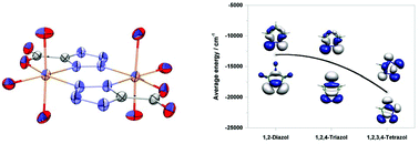 Graphical abstract: Structure, magnetism and DFT studies of dinuclear and chain complexes containing the tetrazolate-5-carboxylate multidentate bridging ligand