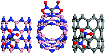 Graphical abstract: Boron nitride nanotubes functionalized by a series of carbenes