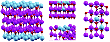 Graphical abstract: Band gap engineering of ZnOvia doping with manganese: effect of Mn clustering