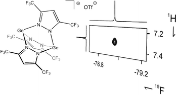 Graphical abstract: Neutral and cationic main group element cages of germanium(ii) with pyrazolyl ligands: solid state structures, DFT calculations and advanced solution NMR investigations