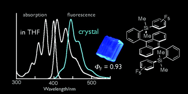 Graphical abstract: Intense solid-state blue emission with a small Stokes’ shift: π-stacking protection of the diphenylanthracene skeleton