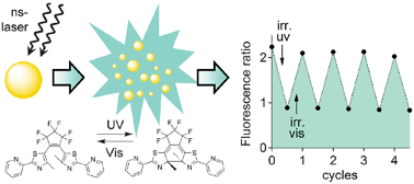 Graphical abstract: Photoswitching in diarylethene nanoparticles, a trade-off between bulk solid and solution: towards balanced photochromic and fluorescent properties