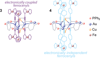 Graphical abstract: Synthesis, electrochemical and theoretical studies of the Au(i)-Cu(i) heterometallic clusters bearing ferrocenyl groups