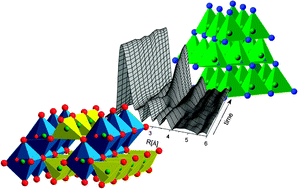 Graphical abstract: An in situXAS investigation of the kinetics of the ammonolysis of Ga2O3 and the oxidation of GaN