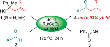 Graphical abstract: A heterogeneous Ru/CeO2catalyst effective for transfer-allylation from homoallyl alcohols to aldehydes