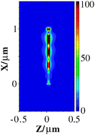 Graphical abstract: Gain and loss of propagating electromagnetic wave along a hollow silver nanorod