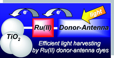 Graphical abstract: Synthesis, spectral, electrochemical and photovoltaic properties of novel heteroleptic polypyridyl ruthenium(II) donor-antenna dyes