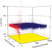 Graphical abstract: A quantitative high-throughput screen for modulators of IL-6 signaling: a model for interrogating biological networks using chemical libraries