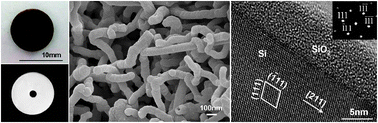 Graphical abstract: Electrochemical preparation of silicon nanowires from nanometre silica in molten calcium chloride