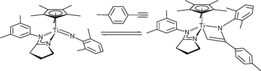 Graphical abstract: Titanium hydroamination catalysts bearing a 2-aminopyrrolinato spectator ligand: monitoring the individual reaction steps