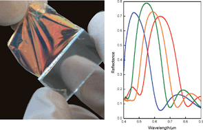 Graphical abstract: Molding with nanoparticle-based one-dimensional photonic crystals: a route to flexible and transferable Bragg mirrors of high dielectric contrast