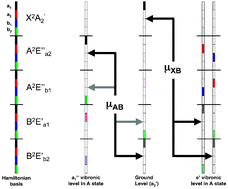 Graphical abstract: On the vibronic level structure in the NO3 radical Part III. Observation of intensity borrowing via ground state mixing