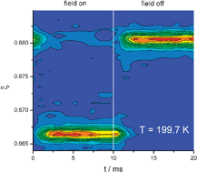 Graphical abstract: Switching behaviour of modulated ferroelectrics I: kinetics of the field-induced lock-in transition of Rb2ZnCl4