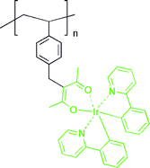 Graphical abstract: A study on the preparation and photophysical properties of an iridium(iii) complexed homopolymer