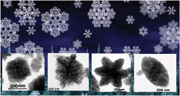 Graphical abstract: Synthesis of mesoporous LaPO4nanostructures with controllable morphologies