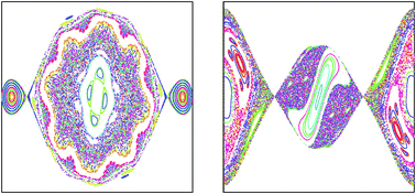 Graphical abstract: Chaos in the classical mechanics of bound and quasi-bound HX–4He complexes with X = F, Cl, Br, CN