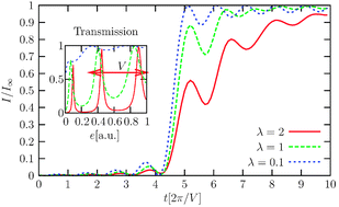 Graphical abstract: Wavepacket basis for time-dependent processes and its application to relaxation in resonant electronic transport