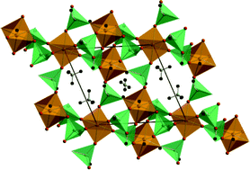 Graphical abstract: Synthesis and crystal structures of iron hydrogen phosphates