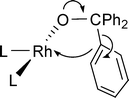 Graphical abstract: Theoretical studies on β-aryl elimination from Rh(i) complexes