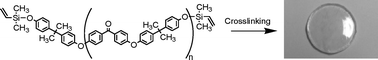 Graphical abstract: Synthesis and properties of an oligomeric divinyl-terminated aromatic ether containing resin