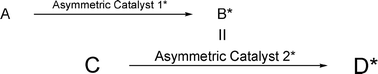 Graphical abstract: Rapid screening for asymmetric catalysts: the efficient connection of two different catalytic asymmetric reactions