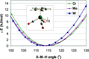 Graphical abstract: A structural study of [CpM(CO)3H] (M = Cr, Mo and W) by single-crystal X-ray diffraction and DFT calculations: sterically crowded yet surprisingly flexible molecules