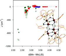 Graphical abstract: Can theoretical methods go beyond the experimental data? The case of molecular magnetism