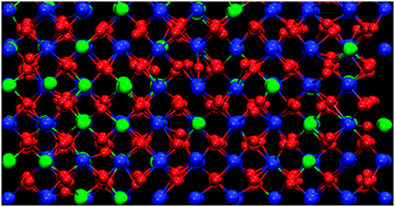 Graphical abstract: Defect interactions and ionic transport in scandia stabilized zirconia