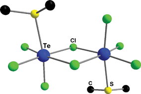 Graphical abstract: Preparation and structures of tellurium(iv) halide complexes with thioether coordination