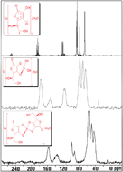 Graphical abstract: Complexation of boric acid with vitamin C