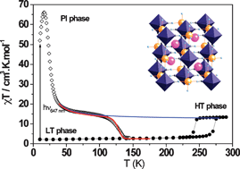 Graphical abstract: Optical and magnetic properties of the photo-induced state in the coordination network Na2Co4[Fe(CN)6]3.3·14H2O