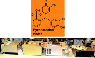 Graphical abstract: Which aluminium fractionation method will give true inorganic monomeric Al results in fresh waters (not including colloidal Al)?