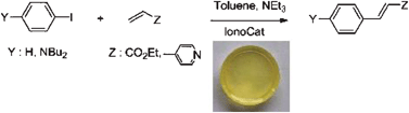 Graphical abstract: Encapsulation of Pd(OAc)2 catalyst in an ionic liquid phase confined in silica gels. Application to Heck–Mizoroki reaction