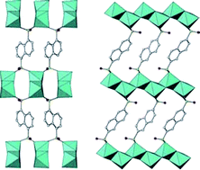 Graphical abstract: 3D scandium and yttrium arenedisulfonate MOF materials as highly thermally stable bifunctional heterogeneous catalysts