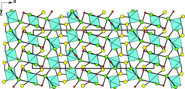 Graphical abstract: Explorations of new second-order NLO materials in the AgI-MoVI/WVI-TeIV-O systems