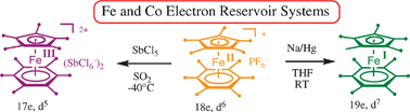 Graphical abstract: Electron-reservoir complexes and other redox-robust reagents: functions and applications