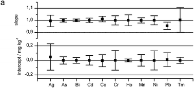 Graphical abstract: Elemental analysis of copper and magnesium alloy samples using IR-laser ablation in comparison with spark and glow discharge methods