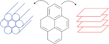 Graphical abstract: MCM-41 and Na–magadiite silicates internal voids probed by pyrene fluorescence spectroscopy