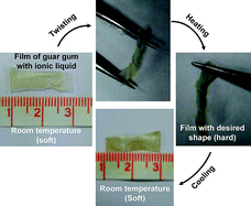 Graphical abstract: Preparation of temperature-induced shapeable film material from guar gum-based gel with an ionic liquid