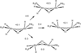 Graphical abstract: Synthesis and X-ray characterization of [RhCl(C2H4)(PiPr3)]2. Multinuclear NMR and DFT investigation of its solid-state and solution reaction with dihydrogen. Ethene and propene hydrogenation by the solid Rh-hydrides