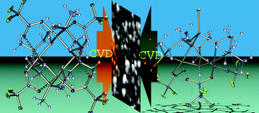 Graphical abstract: Aerosol assisted chemical vapour deposition of Cu–ZnO composite from single source precursors