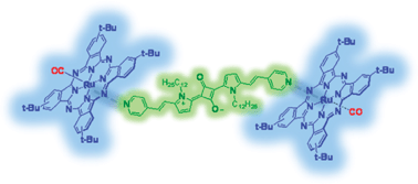 Graphical abstract: A squaraine–phthalocyanine ensemble: towards molecular panchromatic sensitizers in solar cells