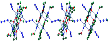 Graphical abstract: Self-assembly of mixed-valence Co(ii/iii) and Ni(ii) clusters: azide-bridged 1D single chain coordination polymers comprised of tetranuclear units, tetranuclear Co(ii/iii) complexes, ferromagnetically coupled azide-bridged tetranuclear, and hexanuclear Ni(ii) complexes: synthesis, structural, and magnetic properties